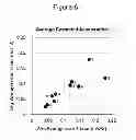 Fig. 07 - System for evaluating infant movement using gesture recognition