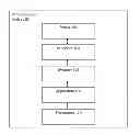 Fig. 01 - Continuous assessment of ECG signal quality