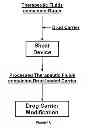 Fig. 08 - HIGH SHEAR APPLICATION IN DRUG DELIVERY
