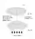Fig. 04 - Device and procedure to treat presbyopia