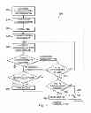 Fig. 12 - Method and system of quick neurostimulation electrode configuration and positioning