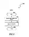 Fig. 09 - System for treating lipid-rich regions