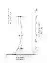 Fig. 22 - Crush Recoverable Polymer Scaffolds