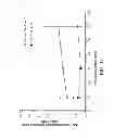 Fig. 23 - Crush Recoverable Polymer Scaffolds