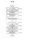 Fig. 06 - Management of a graphical user interface to be displayed on a display of an image forming apparatus