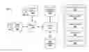 Fig. 01 - Integrated information framework for automated performance analysis of heating, ventilation, and air conditioning (HVAC) systems