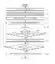 Fig. 08 - HOME APPLIANCE CONTROL METHOD THEREOF