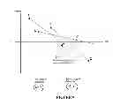 Fig. 10 - Dimming control including an adjustable output response