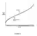 Fig. 13 - Dimming control including an adjustable output response