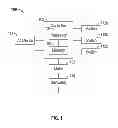Fig. 02 - Method of controlling an electric propulsion system