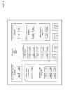 Fig. 11 - Unmanned device interaction methods and systems
