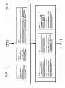 Fig. 35 - Unmanned device interaction methods and systems