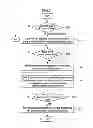 Fig. 06 - Method and system for learning and controlling torque transmission kiss point of engine clutch for hybrid electric vehicle