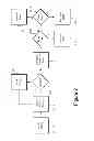 Fig. 03 - Method and apparatus for subjective command control of vehicle systems