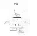 Fig. 02 - Control device for transmission