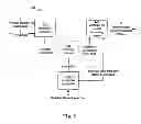 Fig. 06 - Predicting ice coating status on transmission lines