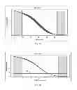 Fig. 08 - SNP detection by melt curve clustering