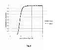 Fig. 06 - Determination of local changes of concentration of admixtures in fluid flow
