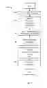 Fig. 06 - PRODUCT RELIABILITY ESTIMATION