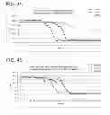 Fig. 06 - Detecting efficiency reduction and pending failure of electric motors and devices