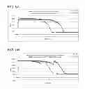 Fig. 07 - Detecting efficiency reduction and pending failure of electric motors and devices