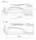 Fig. 08 - Detecting efficiency reduction and pending failure of electric motors and devices