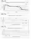 Fig. 09 - Detecting efficiency reduction and pending failure of electric motors and devices