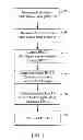 Fig. 02 - Methods for the analysis of dissociation melt curve data