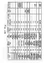 Fig. 37 - STORAGE MEDIUM STORING ANALYSIS PROGRAM, ANALYSIS METHOD AND ANALYSIS APPARATUS
