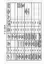 Fig. 41 - STORAGE MEDIUM STORING ANALYSIS PROGRAM, ANALYSIS METHOD AND ANALYSIS APPARATUS