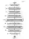 Fig. 07 - INTELLIGENT WORK MANAGEMENT BASED ON SATELLITE NAVIGATION SYSTEM DATA AND NETWORK NODE DATA