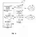 Fig. 07 - METHODS AND APPARATUS TO FORECAST NEW PRODUCT LAUNCH SOURCING