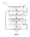 Fig. 07 - System and Method For Segmenting A Customer Base