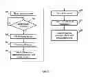 Fig. 03 - ESTIMATION OF EFFECTS OF PROCESS CUSTOMIZATION