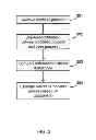 Fig. 04 - ESTIMATION OF EFFECTS OF PROCESS CUSTOMIZATION