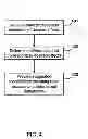 Fig. 05 - ESTIMATION OF EFFECTS OF PROCESS CUSTOMIZATION