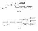 Fig. 06 - ESTIMATION OF EFFECTS OF PROCESS CUSTOMIZATION
