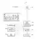 Fig. 01 - PREDICTIVE AND PROFILE LEARNING SALES AUTOMATION ANALYTICS SYSTEM AND METHOD