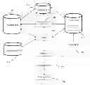 Fig. 01 - Social Network for Distributing Multimedia Content