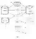 Fig. 02 - Social Network for Distributing Multimedia Content