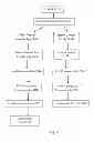 Fig. 03 - Social Network for Distributing Multimedia Content