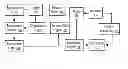 Fig. 01 - Systems and Methods to Identify Account Information and Customize Offers