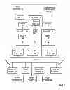 Fig. 02 - Systems and Methods to Identify Account Information and Customize Offers