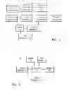 Fig. 09 - Systems and Methods to Identify Account Information and Customize Offers