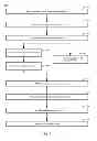 Fig. 03 - PERIODICAL RECYCLING AND REWARD DISTRIBUTION SYSTEMS AND METHODS