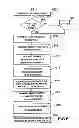 Fig. 07 - System and method for card linked reward exchange account