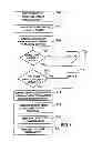 Fig. 08 - System and method for card linked reward exchange account