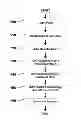 Fig. 01 - Platforms, systems, software, and methods for dynamic recapture of retail sales