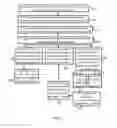 Fig. 03 - METHOD AND SYSTEM FOR MANAGING ONLINE PAID ADVERTISEMENTS