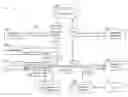 Fig. 01 - USE OF PERSONAL PREFERENCES TO CONTROL PRESENTATION OF ADVERTISEMENTS